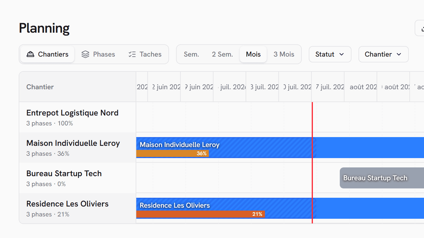 Timeline Gantt d'OnField avec les barres d'avancement par chantier